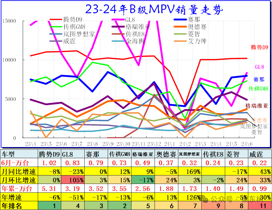 6月乘用车细分市场车型走势 6月乘用车细分市场车型走势