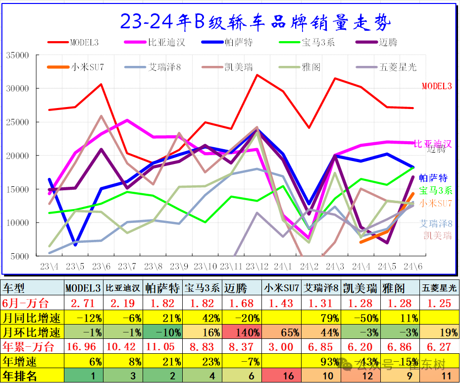 6月乘用车细分市场车型走势 6月乘用车细分市场车型走势