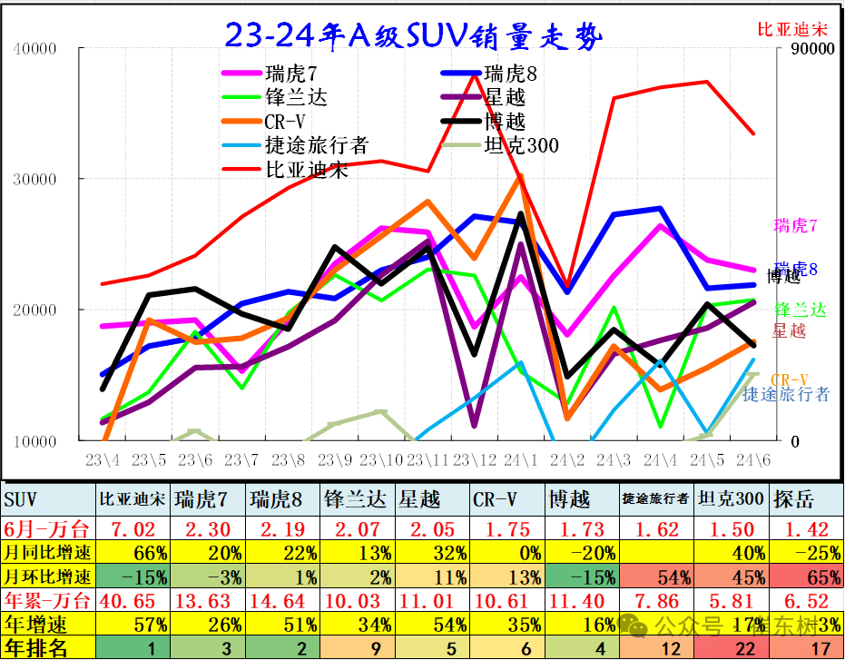 6月乘用车细分市场车型走势 6月乘用车细分市场车型走势