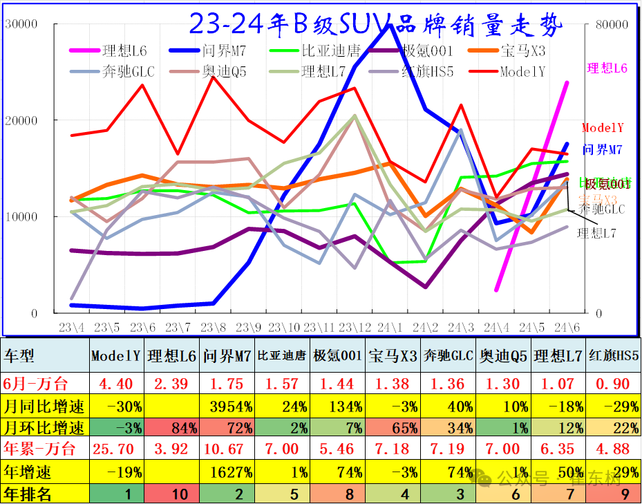 6月乘用车细分市场车型走势 6月乘用车细分市场车型走势