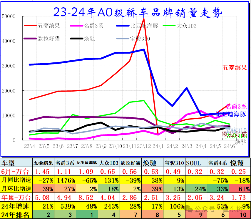 6月乘用车细分市场车型走势 6月乘用车细分市场车型走势