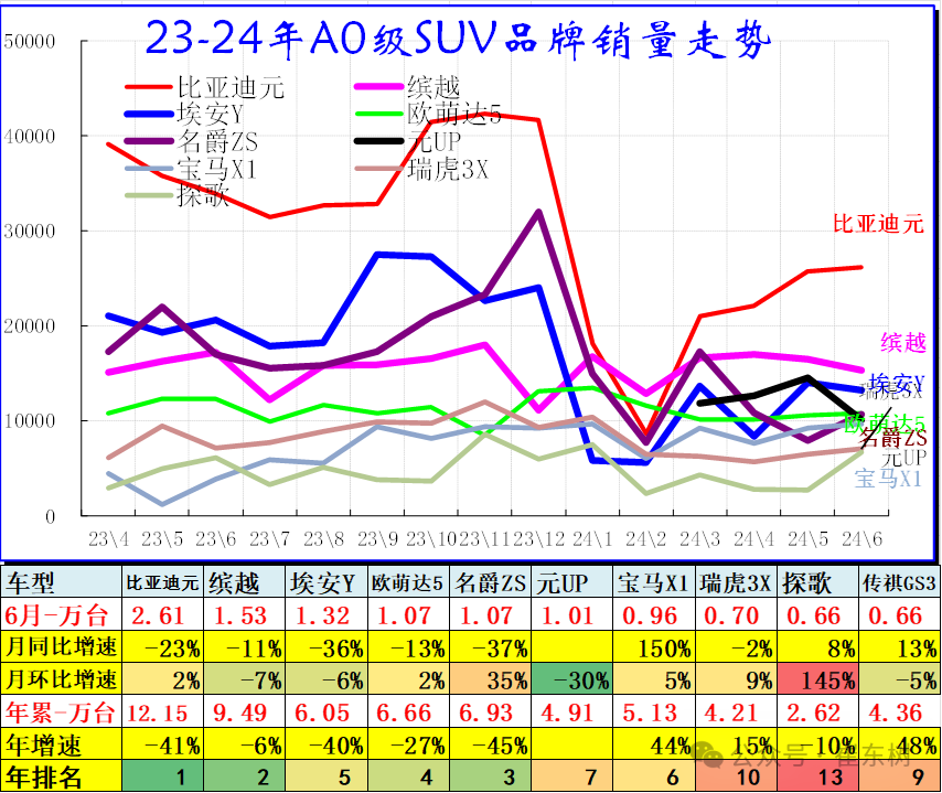 6月乘用车细分市场车型走势 6月乘用车细分市场车型走势