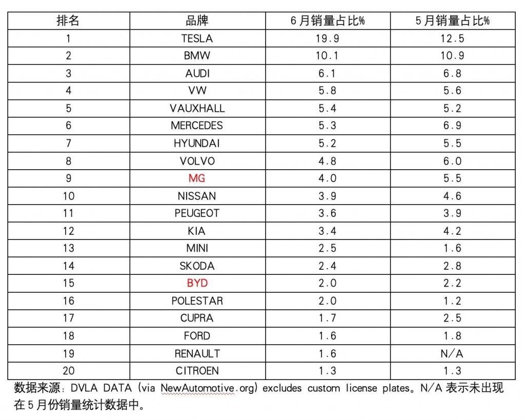 中国车最后一搏,全面消失在各国榜单 中国车最后一搏,全面消失在各国榜单