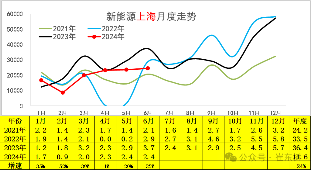 2024年6月新能源车区域市场分析 2024年6月新能源车区域市场分析
