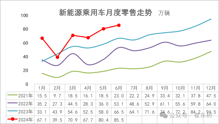 2024年6月新能源车区域市场分析 2024年6月新能源车区域市场分析