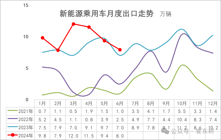 2024年6月新能源车区域市场分析 2024年6月新能源车区域市场分析