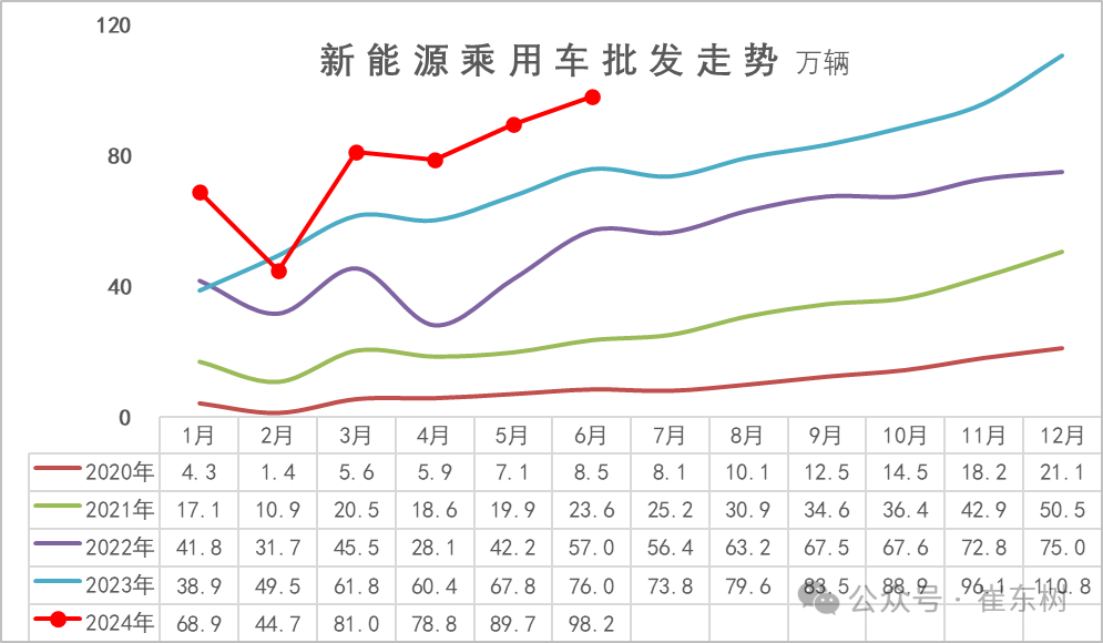 2024年6月新能源车区域市场分析 2024年6月新能源车区域市场分析