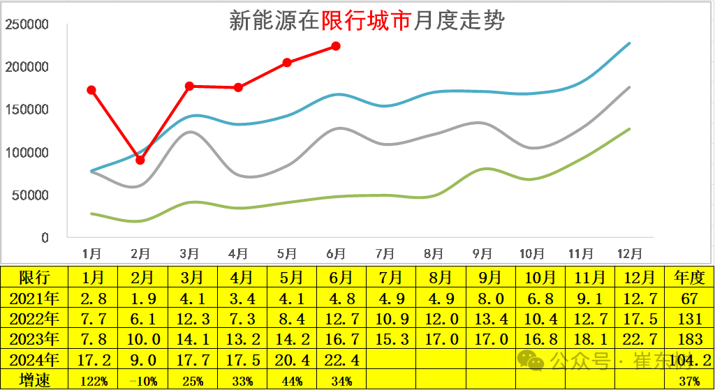 2024年6月新能源车区域市场分析 2024年6月新能源车区域市场分析