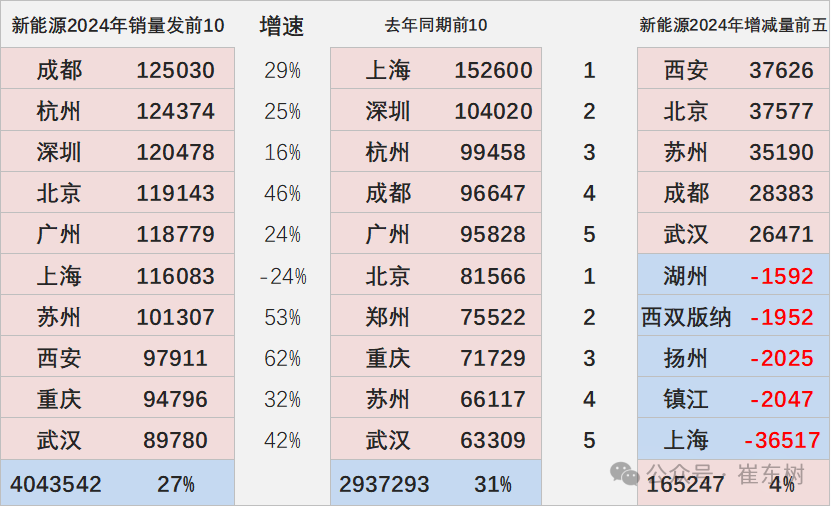 2024年6月新能源车区域市场分析 2024年6月新能源车区域市场分析