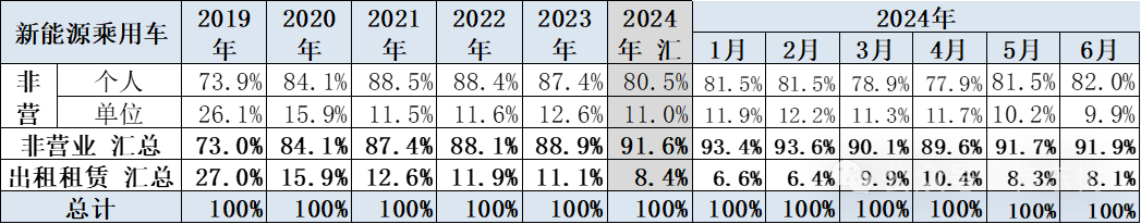 2024年6月新能源车区域市场分析 2024年6月新能源车区域市场分析
