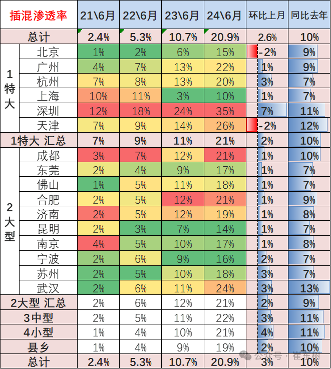 2024年6月新能源车区域市场分析 2024年6月新能源车区域市场分析