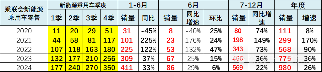 2024年6月新能源车区域市场分析 2024年6月新能源车区域市场分析
