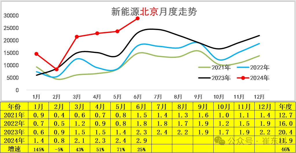 2024年6月新能源车区域市场分析 2024年6月新能源车区域市场分析