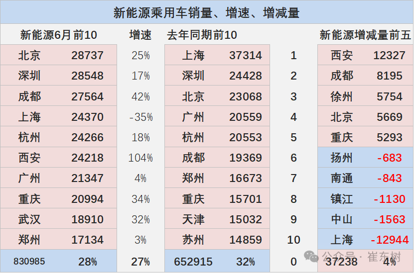 2024年6月新能源车区域市场分析 2024年6月新能源车区域市场分析