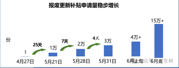 崔东树:乘用车报废更新补贴加倍,或拉动今年汽车市场200万左右强力增长 崔东树:乘用车报废更新补贴加倍,或拉动今年汽车市场200万左右强力增长