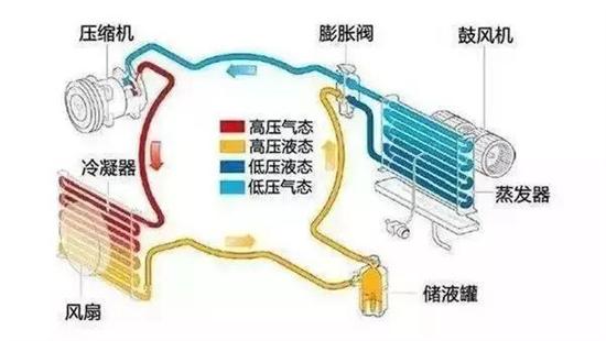 燃油车的车内空调,是温度越低就越费油吗? 燃油车的车内空调,是温度越低就越费油吗?