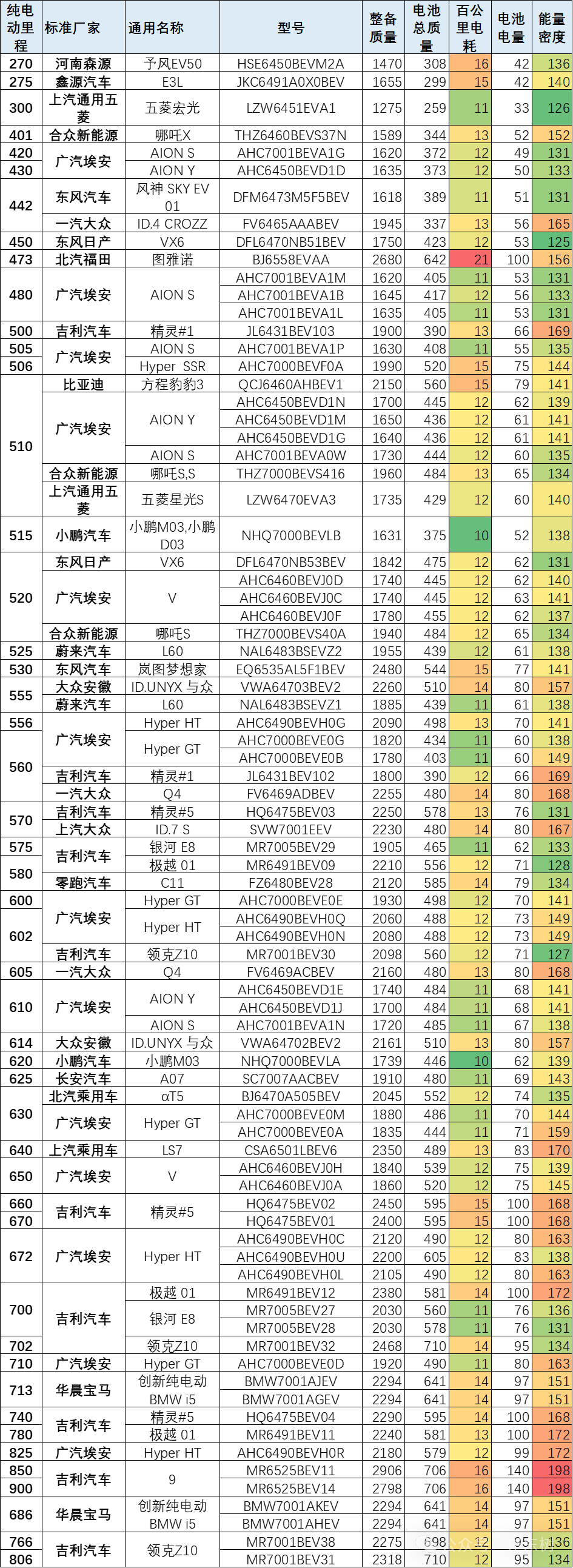 2024年第7批新能源车免车购税目录分析 2024年第7批新能源车免车购税目录分析