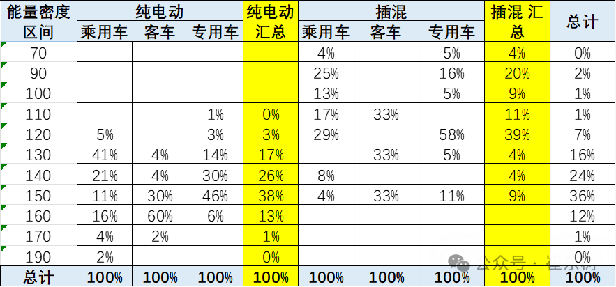 2024年第7批新能源车免车购税目录分析 2024年第7批新能源车免车购税目录分析