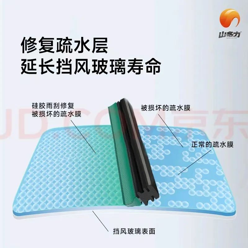 奥运激情,驾驭风雨 —— 山多力雨刷片伴你同行 奥运激情,驾驭风雨 —— 山多力雨刷片伴你同行