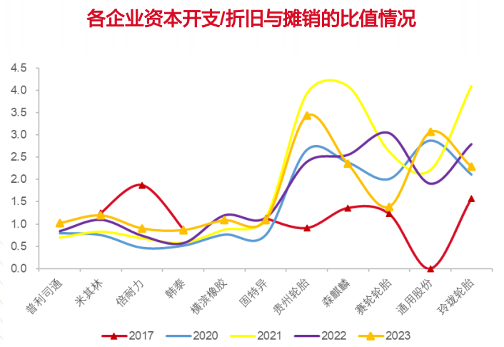 中国轮胎,加速迈进全球第二梯队! 中国轮胎,加速迈进全球第二梯队!