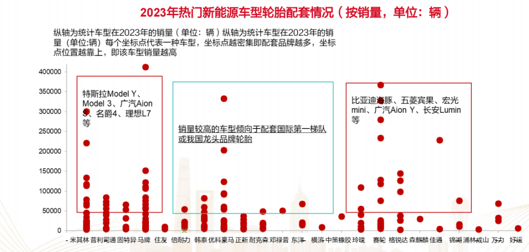 中国轮胎,加速迈进全球第二梯队! 中国轮胎,加速迈进全球第二梯队!