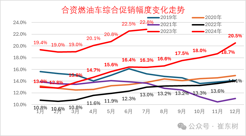 专家解读|全国乘用车市场7月运行特征分析 专家解读|全国乘用车市场7月运行特征分析