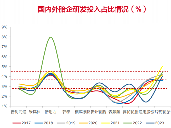中国轮胎,加速迈进全球第二梯队! 中国轮胎,加速迈进全球第二梯队!