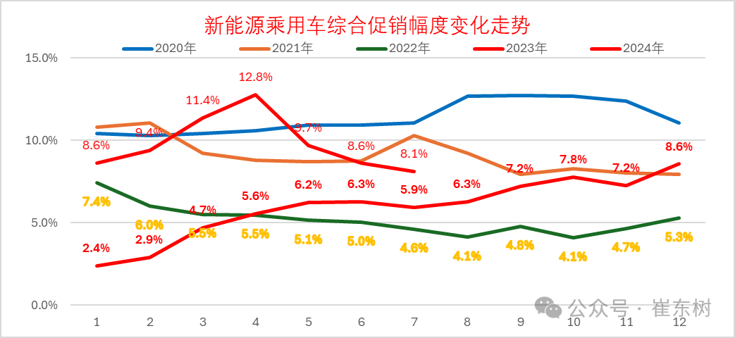 专家解读|全国乘用车市场7月运行特征分析 专家解读|全国乘用车市场7月运行特征分析