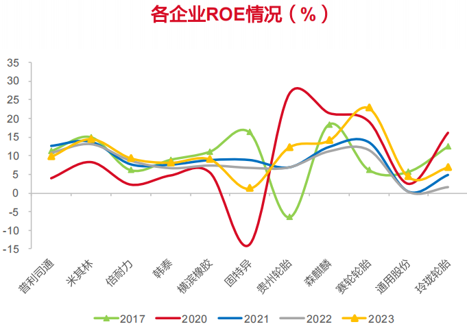 中国轮胎,加速迈进全球第二梯队! 中国轮胎,加速迈进全球第二梯队!
