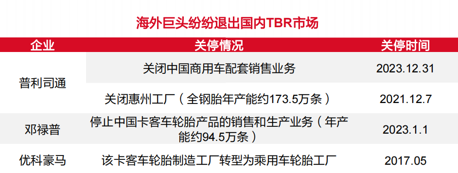 中国轮胎,加速迈进全球第二梯队! 中国轮胎,加速迈进全球第二梯队!