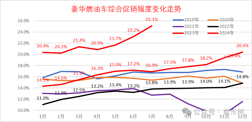 专家解读|全国乘用车市场7月运行特征分析 专家解读|全国乘用车市场7月运行特征分析