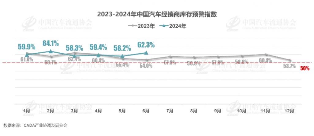 国家统计局数据里写满了中国汽车上半年的喜和忧 国家统计局数据里写满了中国汽车上半年的喜和忧