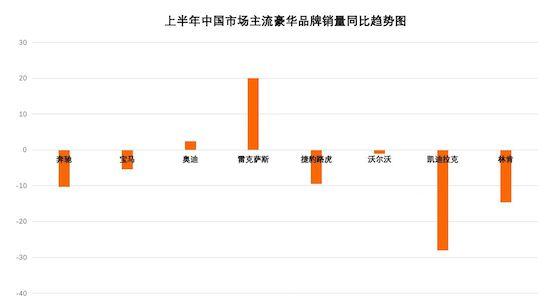 国家统计局数据里写满了中国汽车上半年的喜和忧 国家统计局数据里写满了中国汽车上半年的喜和忧