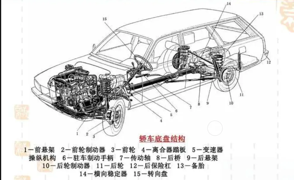 汽车保养一般做什么项目,多久换一次? 汽车保养一般做什么项目,多久换一次?