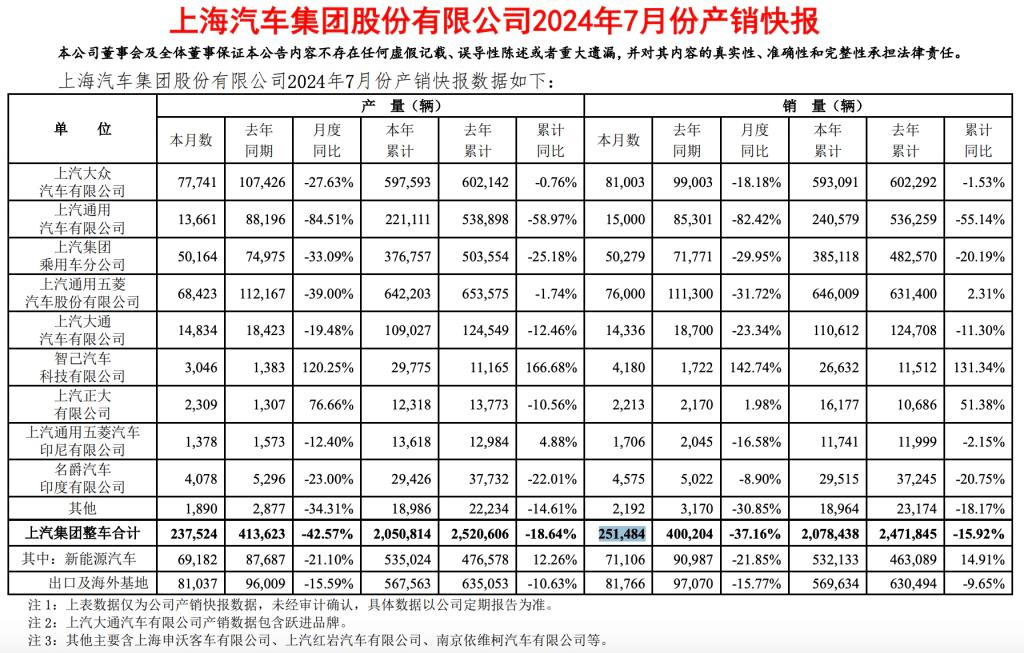 千亿车企大换血 上汽大众高管调整 千亿车企大换血 上汽大众高管调整