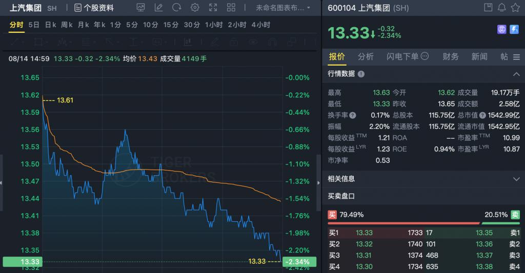 千亿车企大换血 上汽大众高管调整 千亿车企大换血 上汽大众高管调整