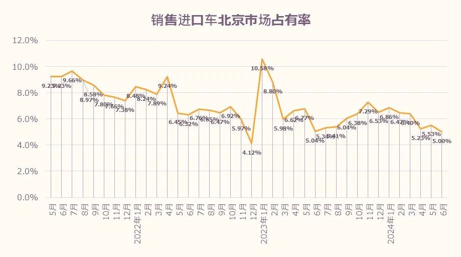 数据分享 | 2024年6月北京汽车市场分析