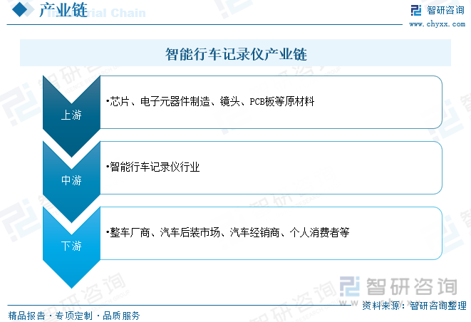 中国智能行车记录仪行业:迈向智能化与集成化的新纪元 中国智能行车记录仪行业:迈向智能化与集成化的新纪元