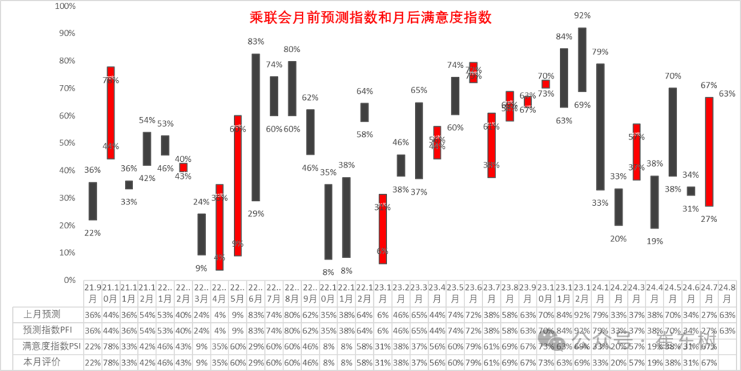 全国乘用车市场7月末库存333万台、库存52天