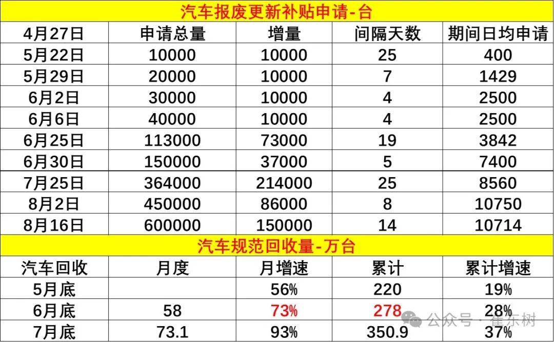 报废更新补贴升级推动车市换购消费强增长 报废更新补贴升级推动车市换购消费强增长