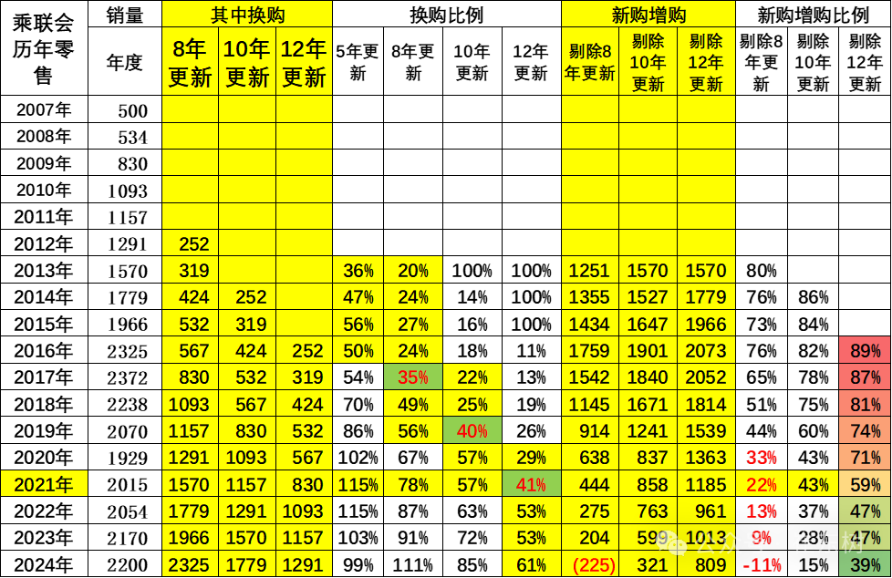 报废更新补贴升级推动车市换购消费强增长 报废更新补贴升级推动车市换购消费强增长