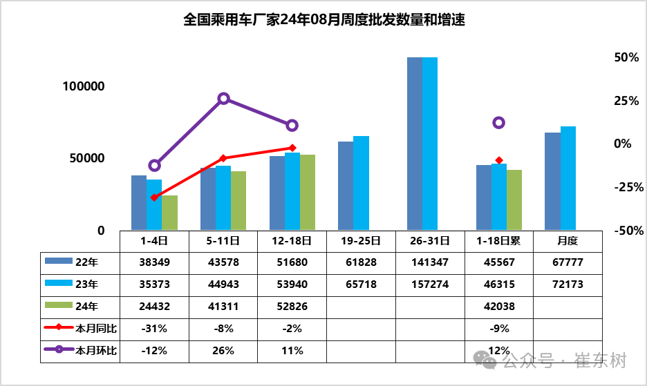 车市扫描-2024年31期(8月12日-8月18日) 车市扫描-2024年31期(8月12日-8月18日)