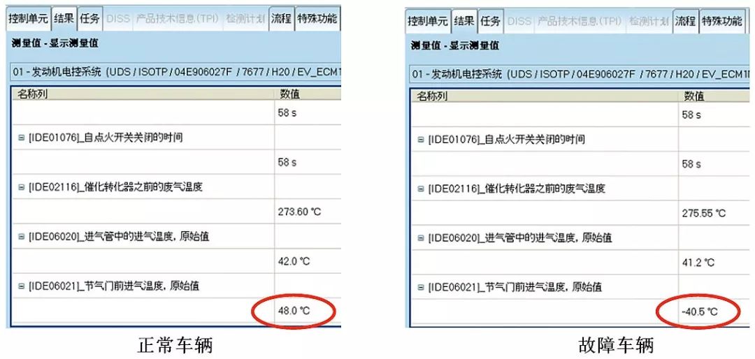 高尔夫发动机怠速不稳故障的排除 高尔夫发动机怠速不稳故障的排除
