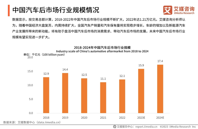 智能行车记录仪:后市场车联网技术的融合与创新 智能行车记录仪:后市场车联网技术的融合与创新
