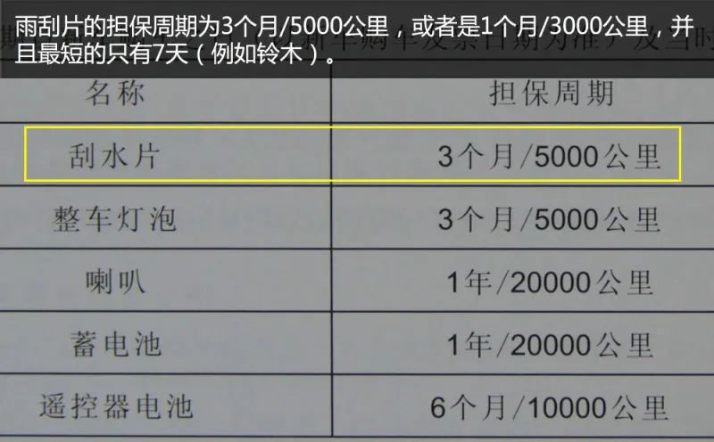 雨刮到底用多久要换?99%的车主都不知道 雨刮到底用多久要换?99%的车主都不知道