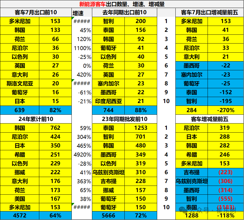 2024年1-7月中国汽车出口市场分析