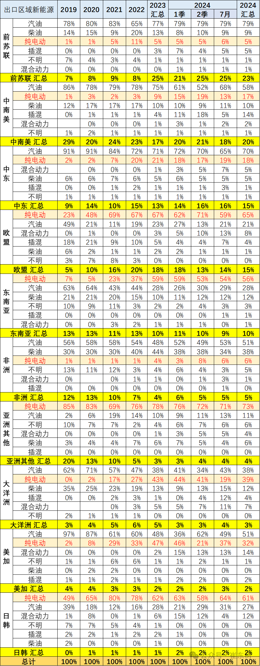 2024年1-7月中国汽车出口市场分析
