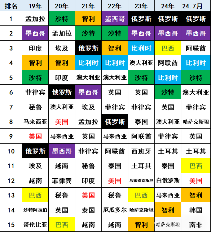 2024年1-7月中国汽车出口市场分析