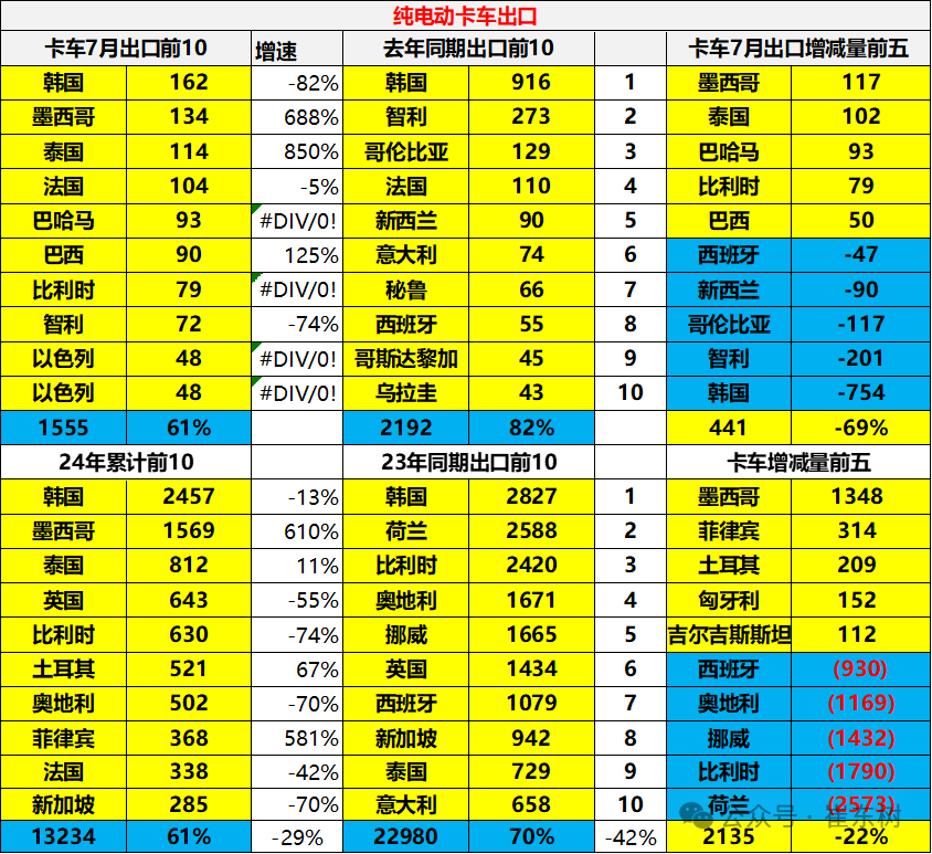 2024年1-7月中国汽车出口市场分析