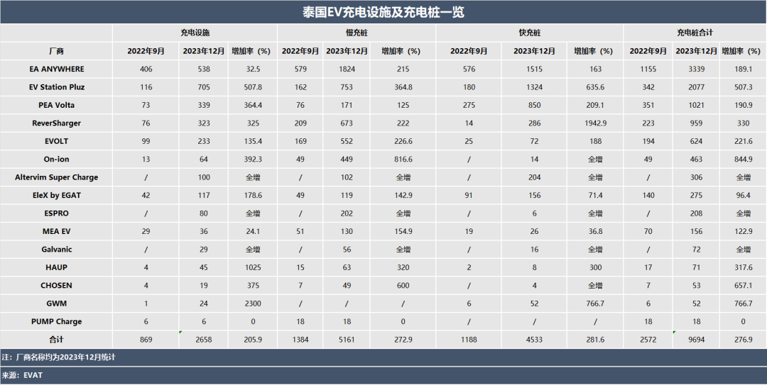 国际资讯 | 2024年7月泰国汽车市场简析 国际资讯 | 2024年7月泰国汽车市场简析